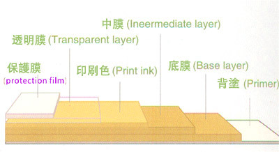 多機能カラーレザー使用ホットスタンピング箔紙プラスチックで低価格仕入れ・メーカー・工場