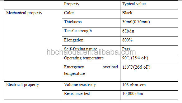 Semi-conductive adhesive tape alibaba manufacturer