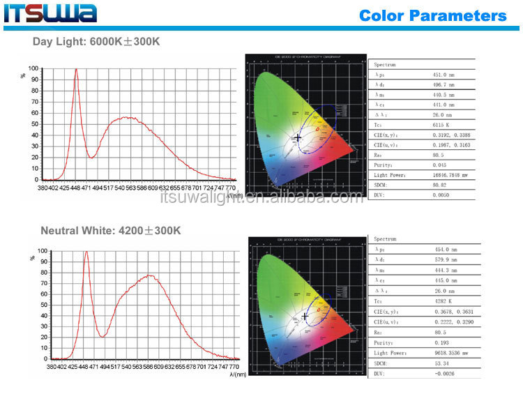 Meanwell ドライバ led フラット ceilling パネル ライト 6500 k ra> 85 ce saa pse ul dlc免許を取得仕入れ・メーカー・工場