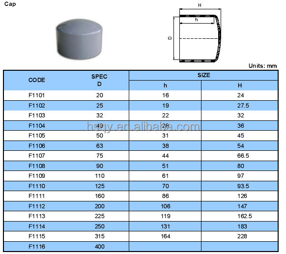 Plastic End Cap/pvc End Cap/pipe End Caps - Buy Plastic End Cap/pvc End