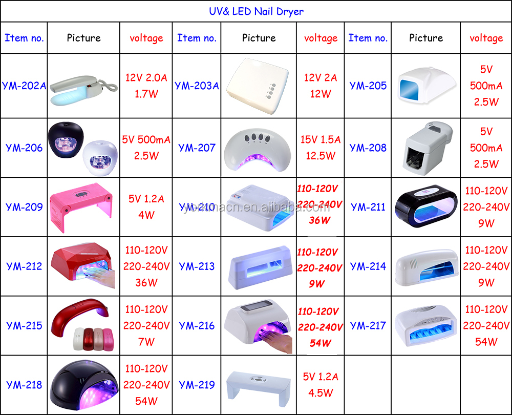 Nail-dryer