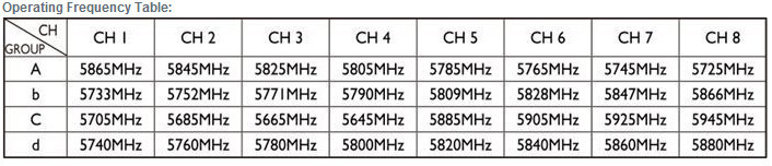 5.8GHz 32CH FPV Transmitter Camera with Servo System Gimbal FC108