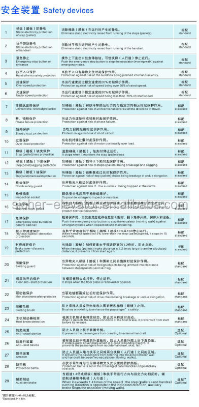 高品質の助手srh中国メーカーとエスカレーター問屋・仕入れ・卸・卸売り