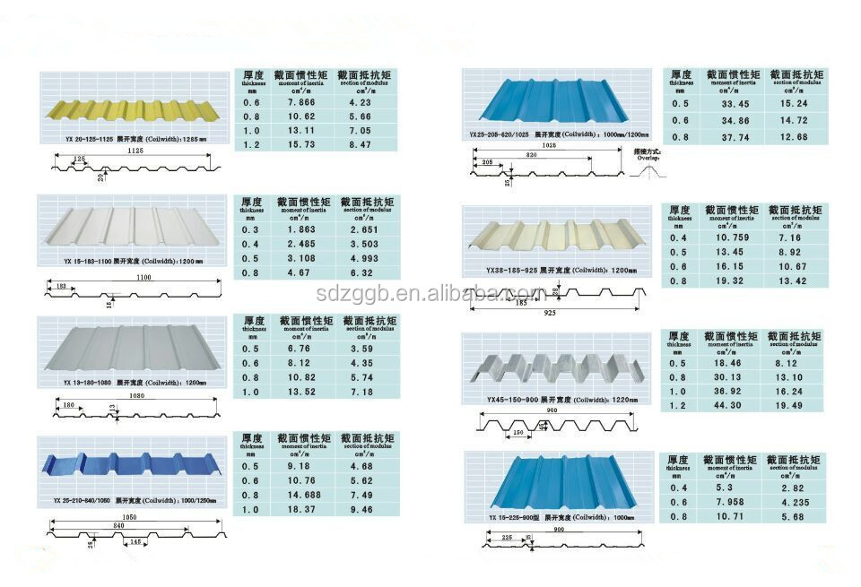 Color Coated Zincalume Steel Roofing Sheet Buy Zincalume Steel