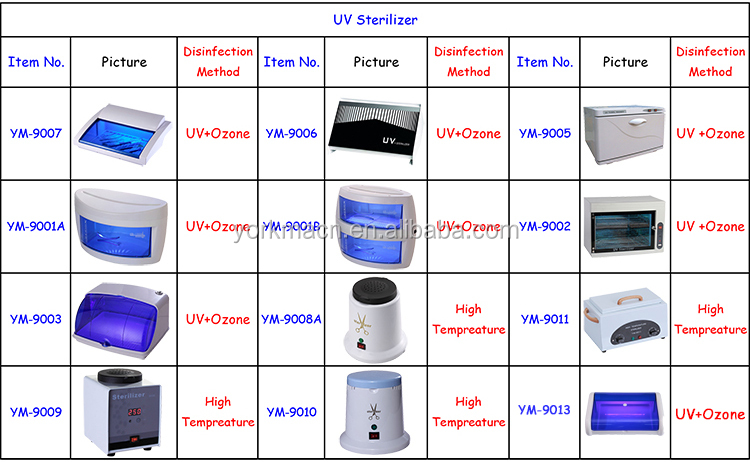 Sterilizer