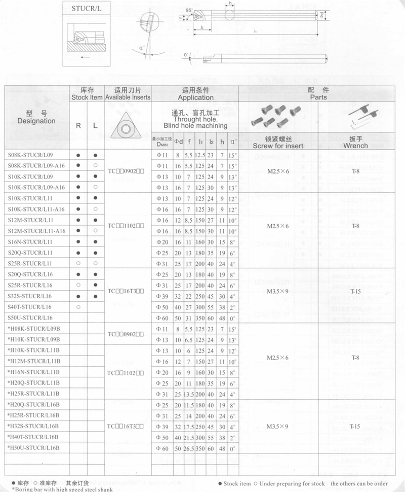 超硬内径旋削工具ホルダー仕入れ・メーカー・工場