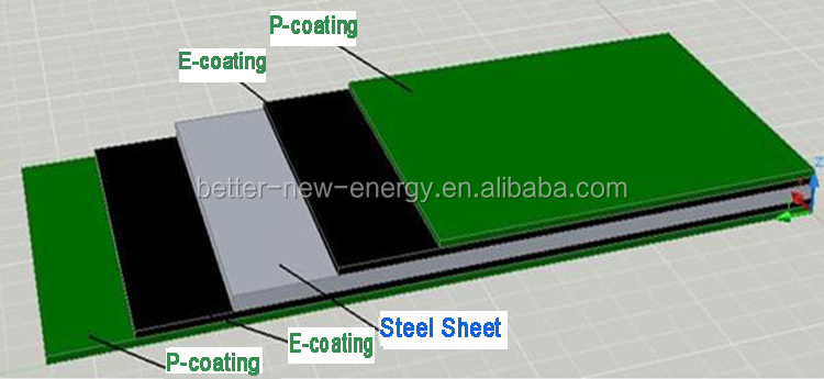 double layer high anti-corrosion coating