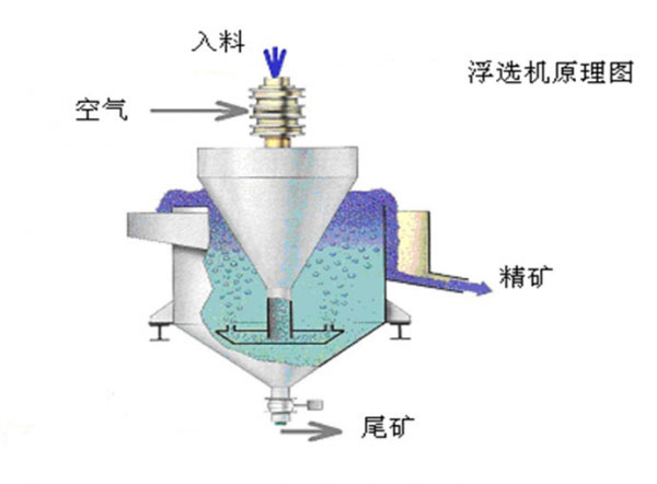 mining machinery factory best price gold separator