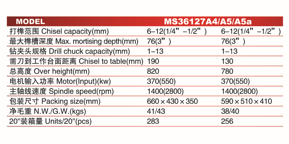 mortiserms36127a4a5a5atenoningマシン仕入れ・メーカー・工場