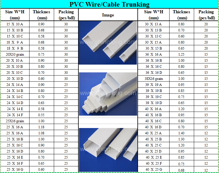 Pvc Trunking Price List