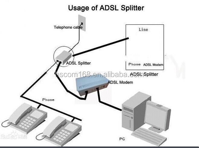 ADSL splitter usage.jpg