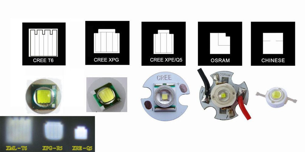 炭素繊維lumifire非- 充電式シリーズ戦術的な懐中電灯仕入れ・メーカー・工場