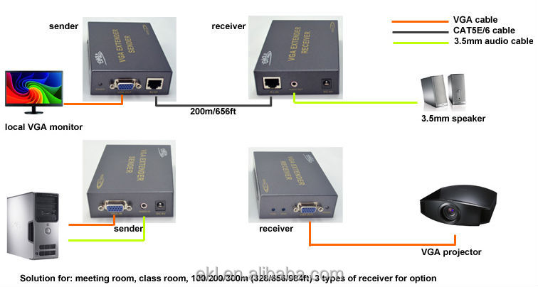 200メートルrj45vgaエクステンダ、 lan経由でvgaエクステンダ問屋・仕入れ・卸・卸売り