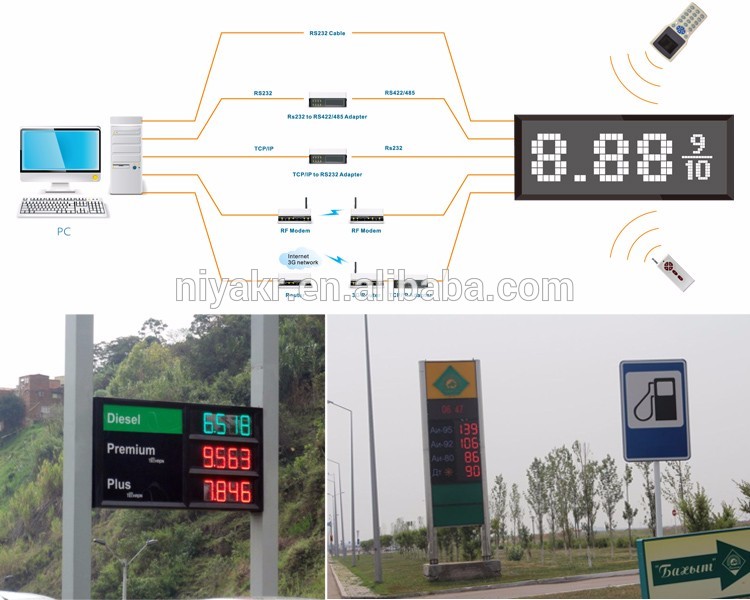 Cree module waterproof 18'' 8.889 60-240w LED gas price sign