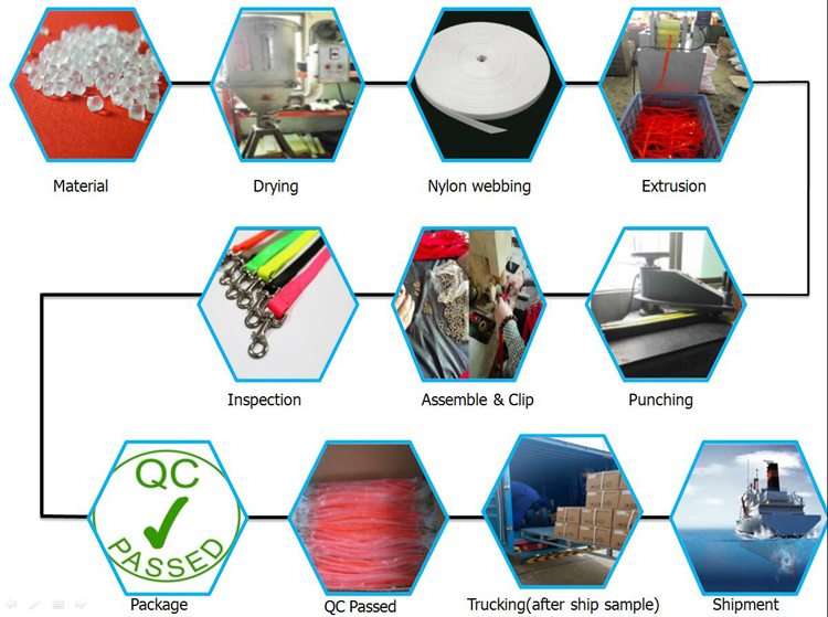 MANUFACTURING PROCESS