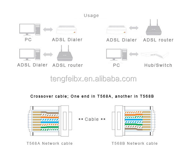 rj45cat6aモジュールコネクタプラグcat6a8p8cプラグ付きロードバー仕入れ・メーカー・工場