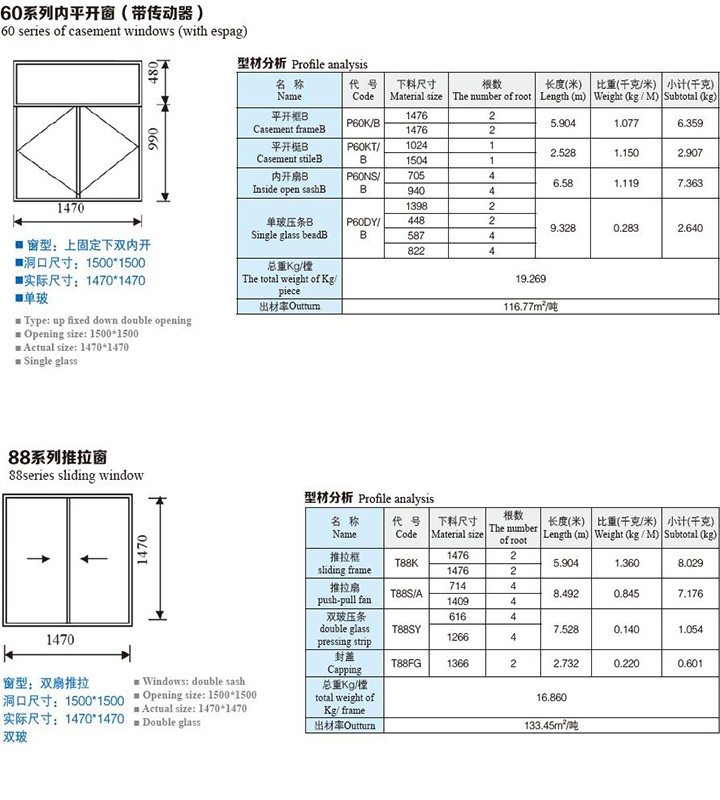 Upvcプロファイル窓工場、pvc押出プロファイル 問屋・仕入れ・卸・卸売り