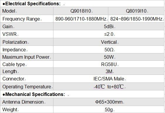 メーカーの高利得アンテナgsm磁気gsm無線アンテナ5キロ900mhz/1800mhzsmaコネクタ仕入れ・メーカー・工場