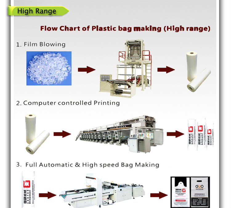 3層構造の共同- 押出し上部牽引回転プラスチックインフレーションフィルム吹き機の価格問屋・仕入れ・卸・卸売り