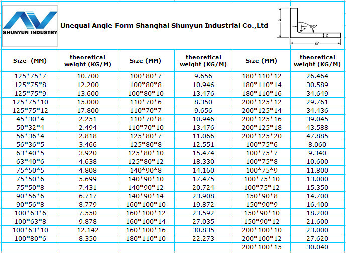 cold-rolled-equal-angle-steel-sizes-unequal-steel-angle-angle-steel-iron-beam-bar-l-channel