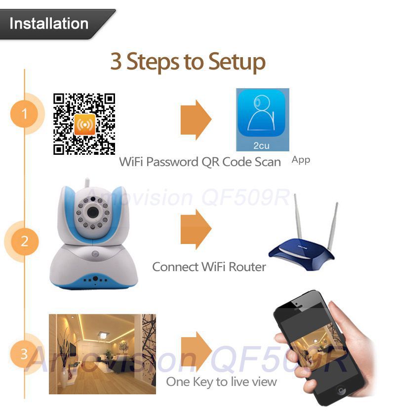 GIFT P2P NETWORK gift p2p network: