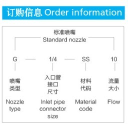 低圧316ss ggプラスチック水ジェットスプレーノズル仕入れ・メーカー・工場