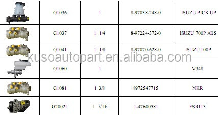  for HINO EF750 clutch master cylinder 3-4