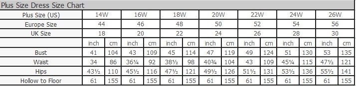 plus size chart 2