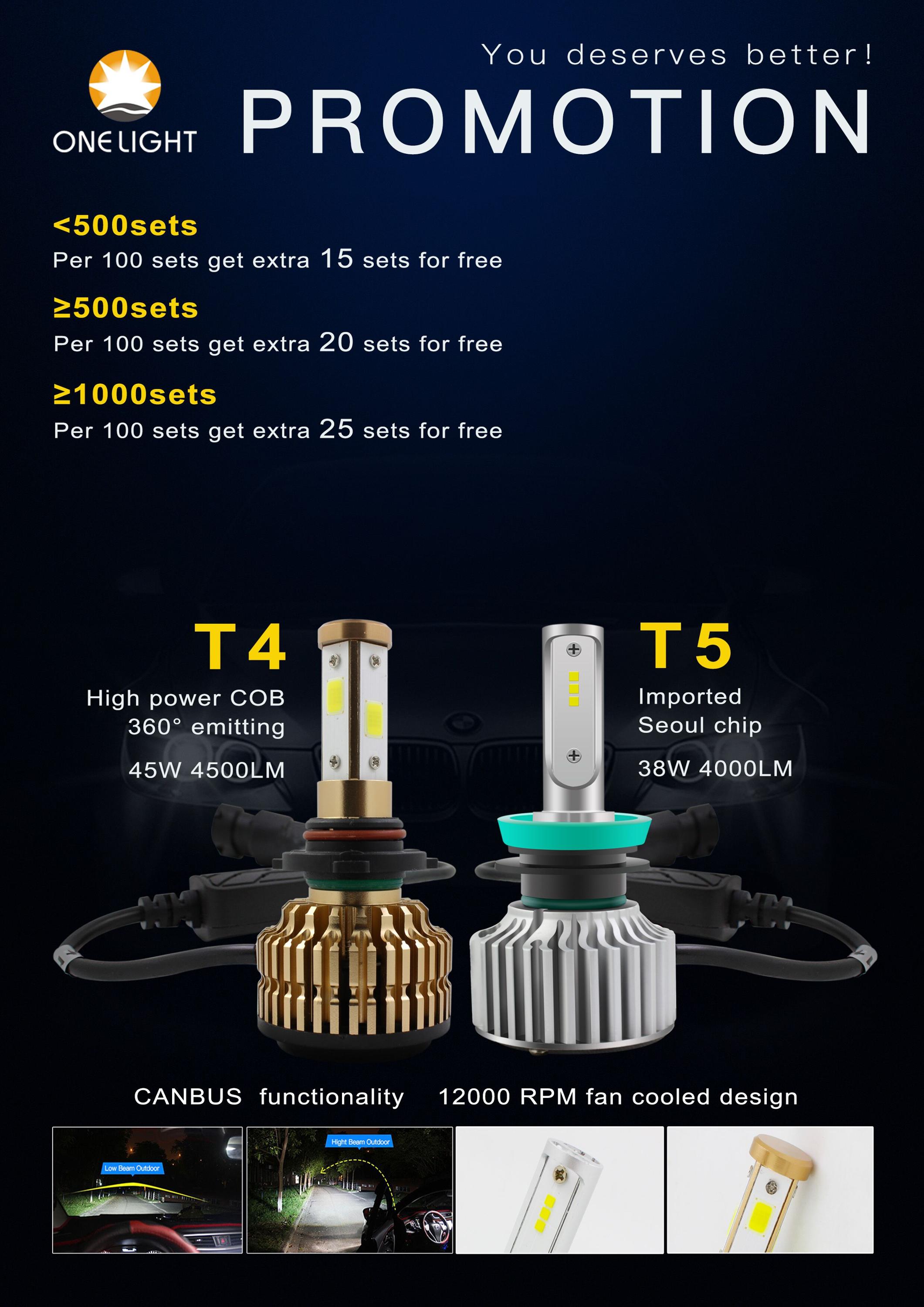 T4,T5 LED HEADLIGHT (2).jpg