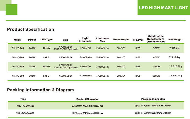 Yaham製造ip65高マスト光240ワット300ワット450ワット600ワットテニス裁判所ledライト仕入れ・メーカー・工場