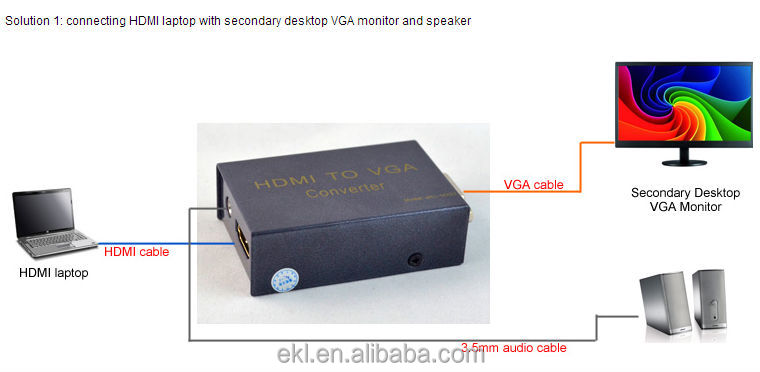 Vgaにhdmi/audio最速、 オーディオ付きvgaにhdmi問屋・仕入れ・卸・卸売り