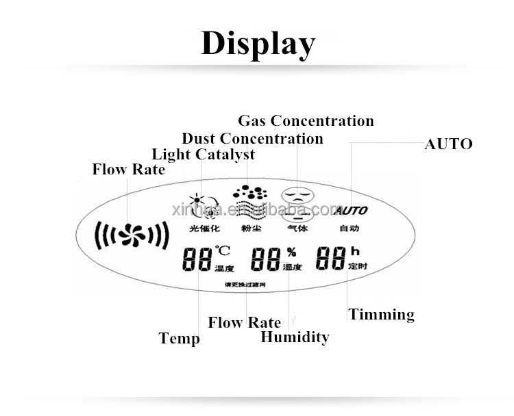 KJFB10 air purifier ionizer led7.jpg