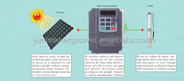 solar pump drive installation pictures (13)