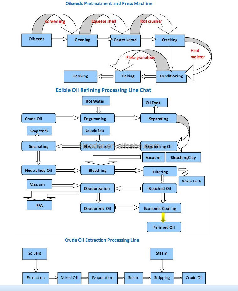 Turmeric Oil Extraction Plant Rice Bran Oil Processing Plant Corn Oil Manufacturing Plant Buy