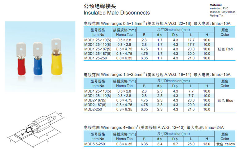 0.5~1.5mm2, 赤a. w. g. メススペードターミナル22-16銅材料 mdd1.25- 110( 8)仕入れ・メーカー・工場