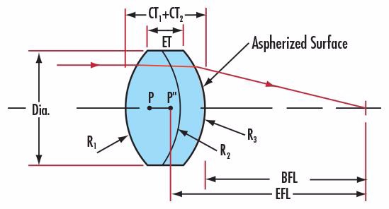 aspheric lens.jpg