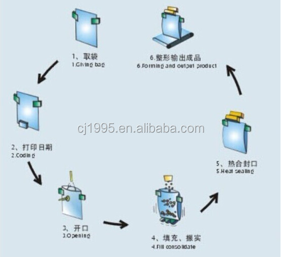 Pre-Formed Bag Cocoa Powder Packing Machine