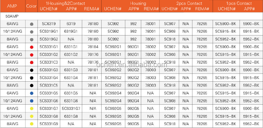 Uchen2ピンの電源アダプタタイプsc5050a600vグレーとハウジングとsc10/12銀メッキ接点仕入れ・メーカー・工場