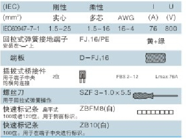 Fj-16/peバリアターミナルブロックコネクタ仕入れ・メーカー・工場