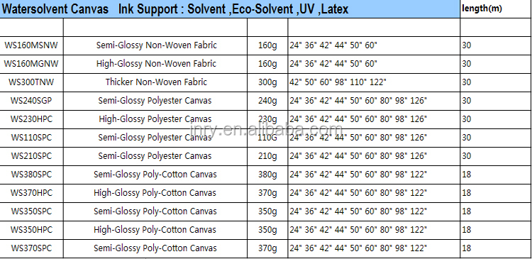 インクジェットキャンバスメーカー供給/roolキャンバスインクジェットプロッタ仕入れ・メーカー・工場