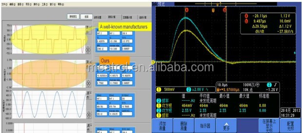 三相の格子電流を測定します、 f30電圧電源品質アナライザ問屋・仕入れ・卸・卸売り