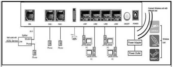 kasdakw5863k1300mbpsfxsポートとの無線lanルータワイヤレスadslmodermnetwokring機器仕入れ・メーカー・工場