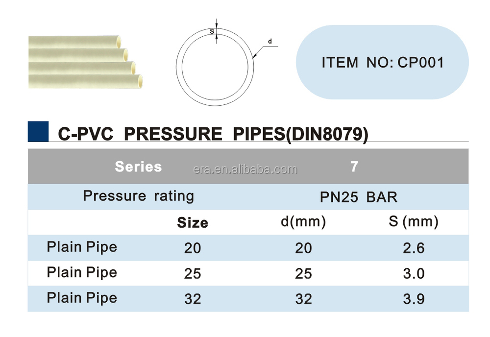 CP001 CPVC PRESSURE PIPES(DIN8079) .jpg