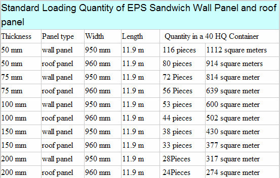 低価格pu2015/eps/polyurethane/ロックウール/ガラスウールサンドイッチパネル 問屋・仕入れ・卸・卸売り