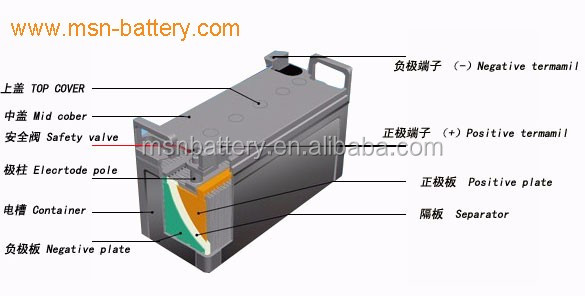 Iso9001 ul ce証明書vrla 12ボルト200ahソーラーバッテリーゲル深いサイクル仕入れ・メーカー・工場