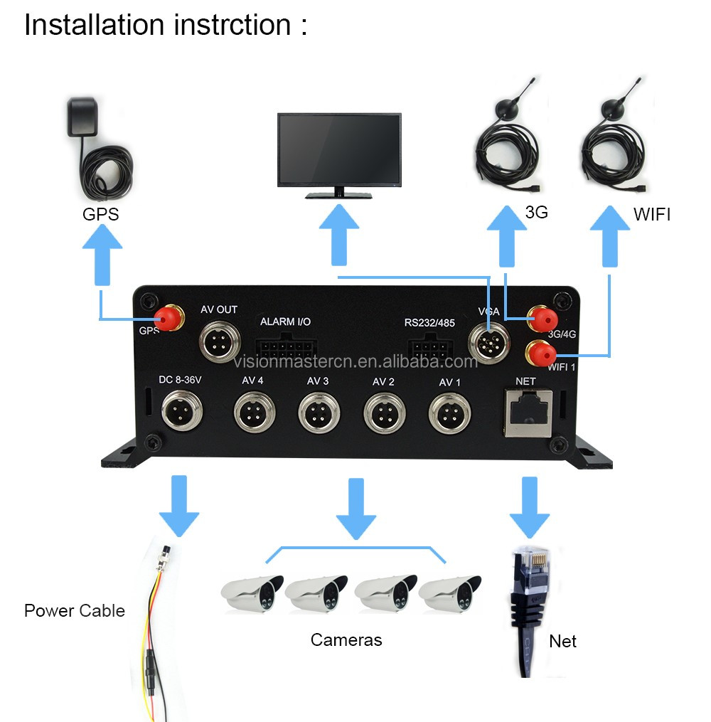 h 264 digital video recorder сброс пароля