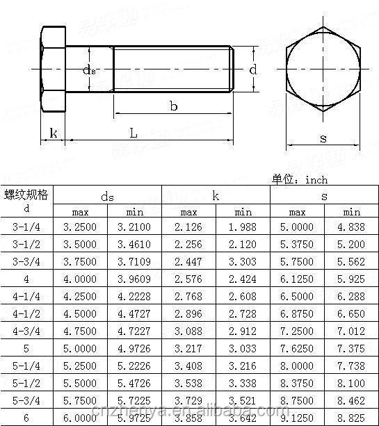 M14 Bolt stainless Steel hdg made In China brand Jszy Buy M14 Bolt 