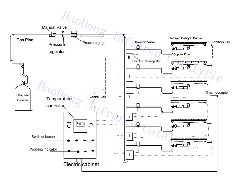 Gas Burner Deployment Diagram3.jpg