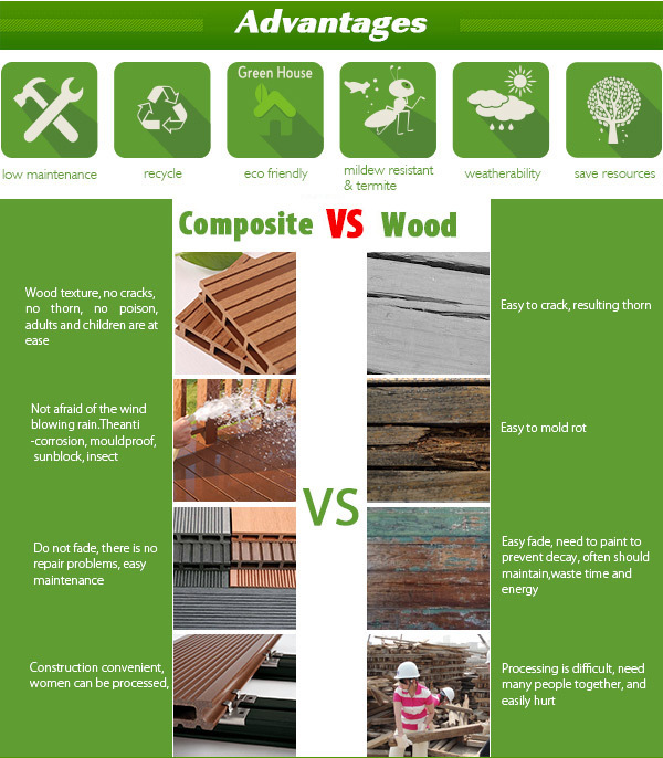 木材床wpcデッキフローリング木材プラスチック複合材の床 問屋・仕入れ・卸・卸売り