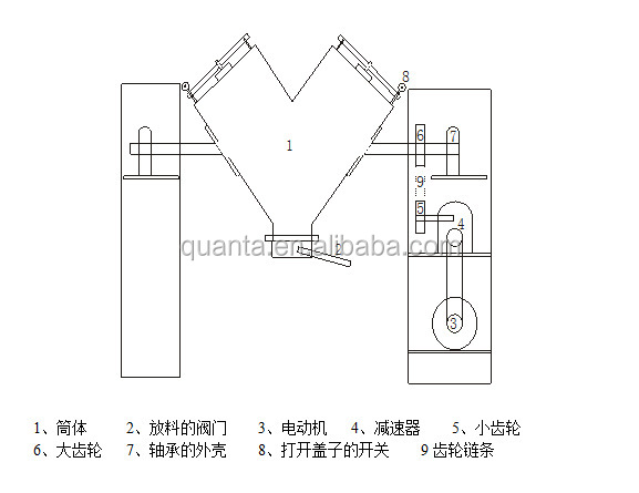 Ss304 60-1000L v形状食品コーヒー砂糖混合機/コーヒー砂糖ミキサー/コーヒー砂糖ブレンダー機仕入れ・メーカー・工場